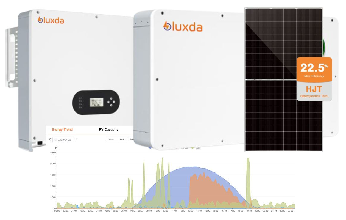 Smart Inverter, Lithium Battery, Solar PV, Luxda App