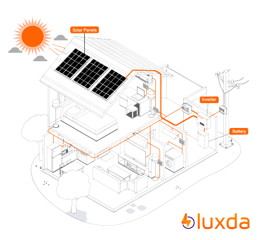 Luxda Solar Panels